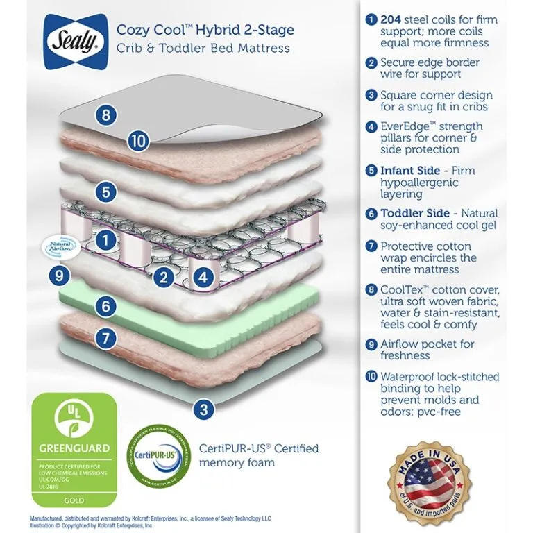 Sealy Cozy Cool Hybrid 2-Stage Coil & Gel Crib and Toddler Mattress